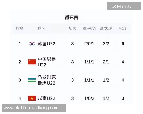 汪士钦意外红牌影响安东尼奥战术连胜韩国成最大收获