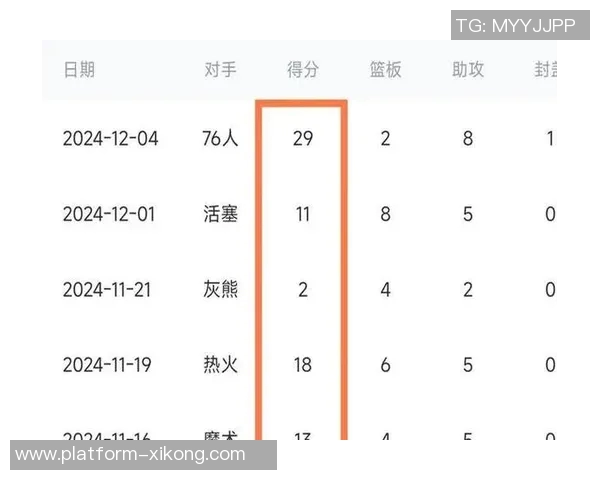12月29日NBA最佳球员评选结果揭晓精彩表现引发热议